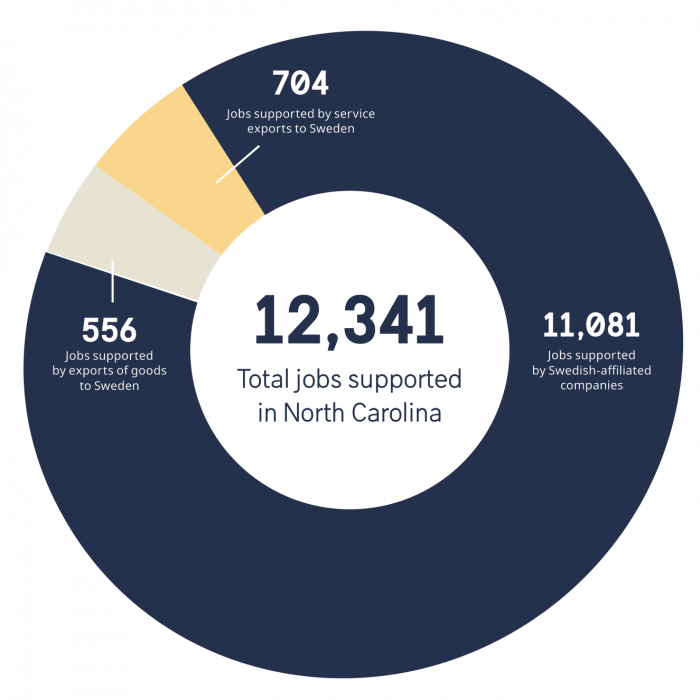north_carolina