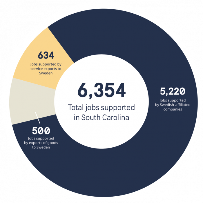 south_carolina