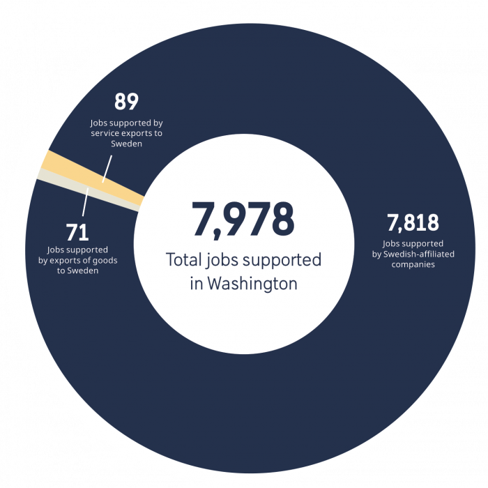 washington2