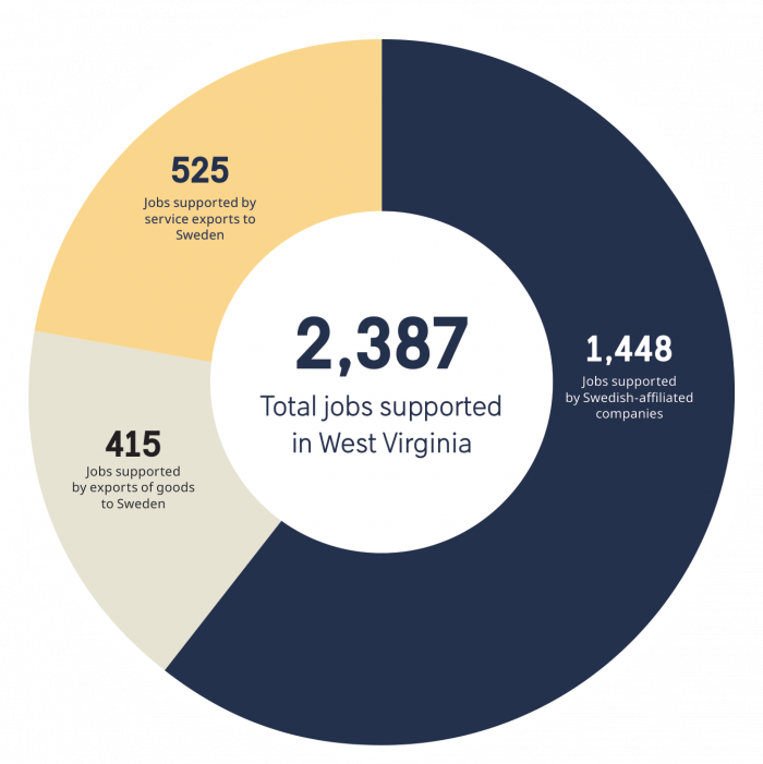 west_virginia