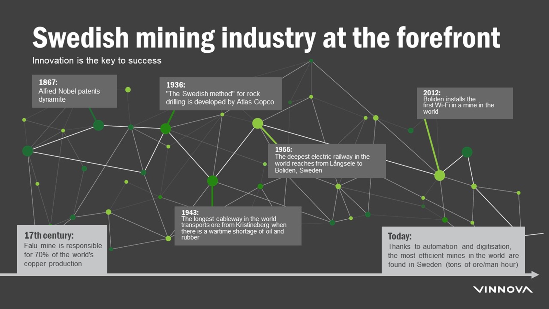 Mining Industry graphs